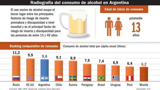consumo-pospandemia:-55%-de-argentinos-admite-que-toma-mas-alcohol-desde-2020